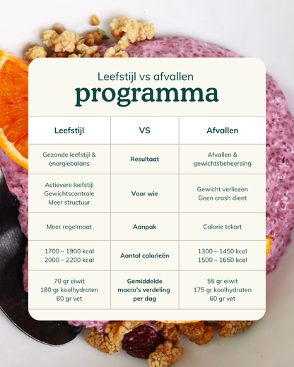 Gezond afvallen programma