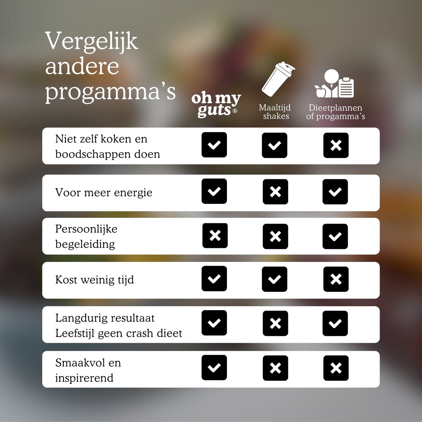 Gezond afvallen programma