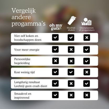 Gezond afvallen programma