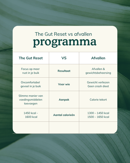 The Gut Reset