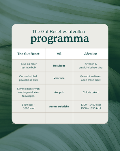 The Gut Reset